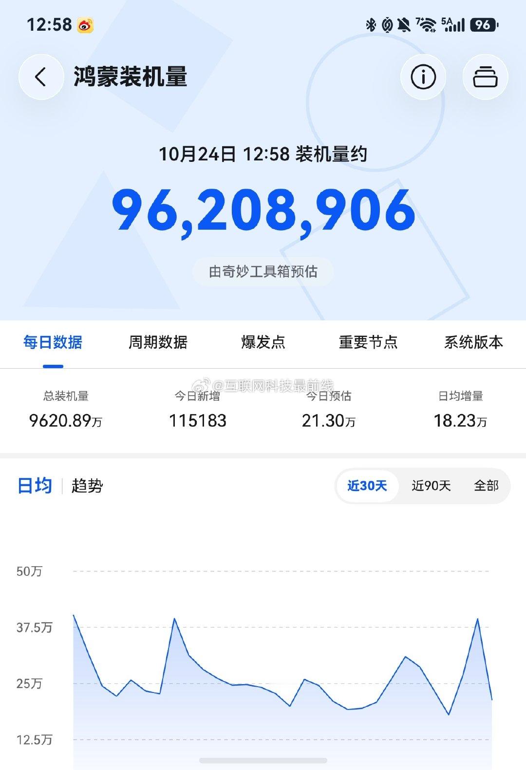 #华为门店回应阔折叠卖断货#哈哈哈哈，虽然也不是红色，但是我能配个好看的#决色#权杖手机壳呀！用了这么久了，一点问题也没有，现在华为的折叠屏+纯血鸿蒙开发含金量又增加了？#华为PuraXMax##大阔折太阔了##华为[超话]# ​
