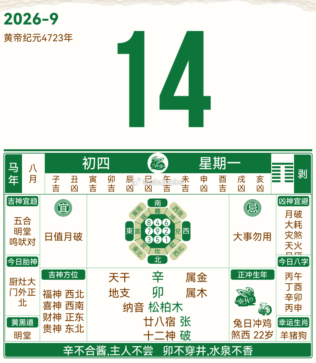 明日月破，凶，诸事不宜。属🐔🐰的格外小心！玄学[超话] ​​​