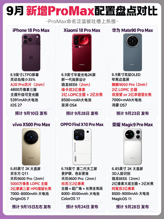 ProMax新品月来了！各家配置对比一图看
