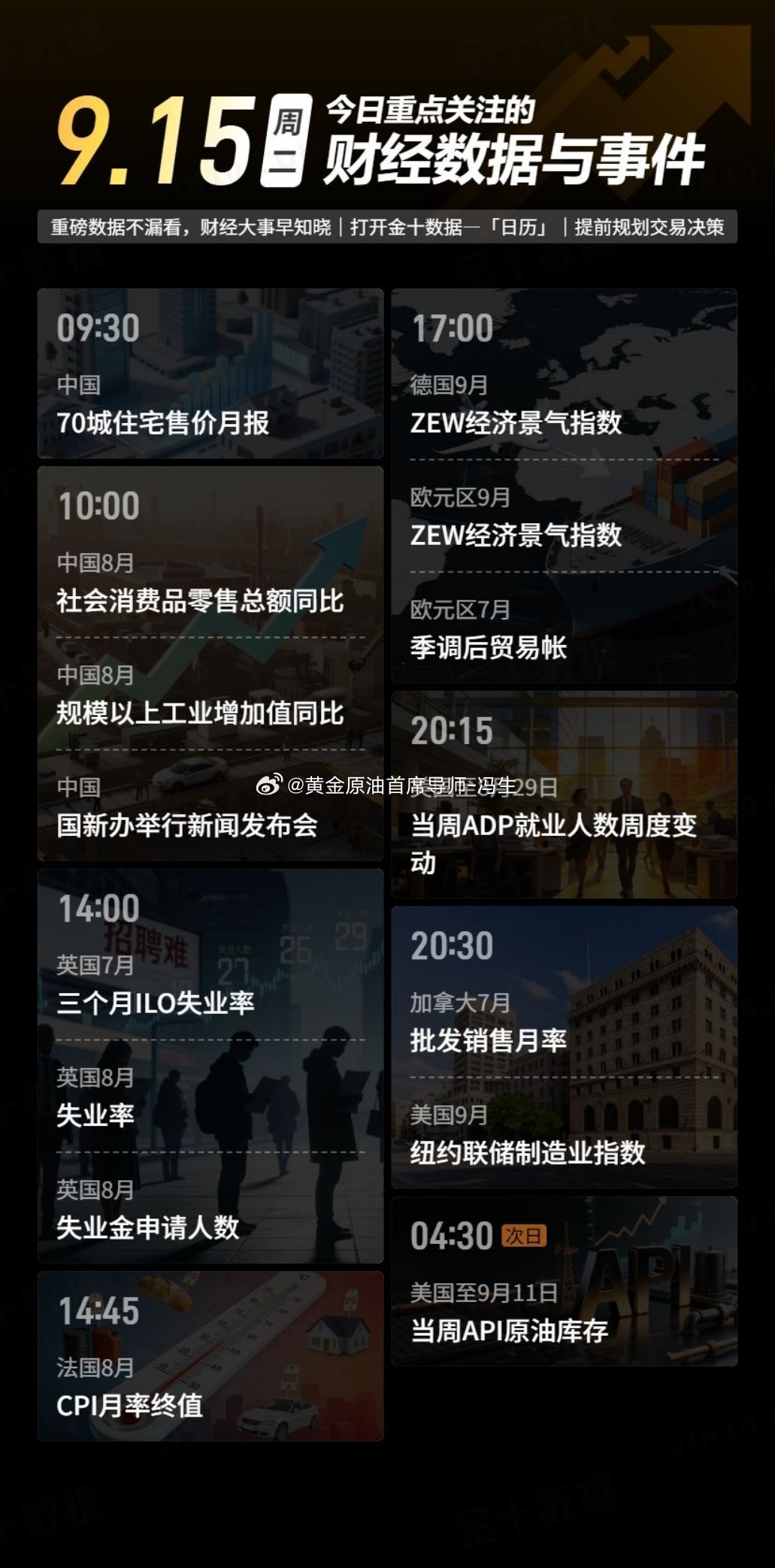今日重点关注的财经数据与事件：2026年9月15日 周二① 09:30 中国70个大中城市住宅售价月报② 10:00 中国8月社会消费品零售总额同比③ 10:00 中国8月规模以上工业增加值同比④ 10:00 国新办举行新闻发布会⑤ 14:00 英国7月三个月ILO失业率⑥ 14:00 英国8月失业率⑦ 14:00 英国8月失业金申请人数⑧ 14:45 法国8月CPI月率终值⑨ 17:00 德国9月ZEW经济景气指数⑩ 17:00 欧元区9月ZEW经济景气指数⑪ 17:00 欧元区7月季调后贸易帐⑫ 20:15 美国至8月29日当周ADP就业人数周度变动⑬ 20:30 加拿大7月批发销售月率⑭ 20:30 美国9月纽约联储制造业指数⑮ 次日04:30 美国至9月11日当周API原油库存黄金原油首席分析导师-冯生黄金金价现货黄金