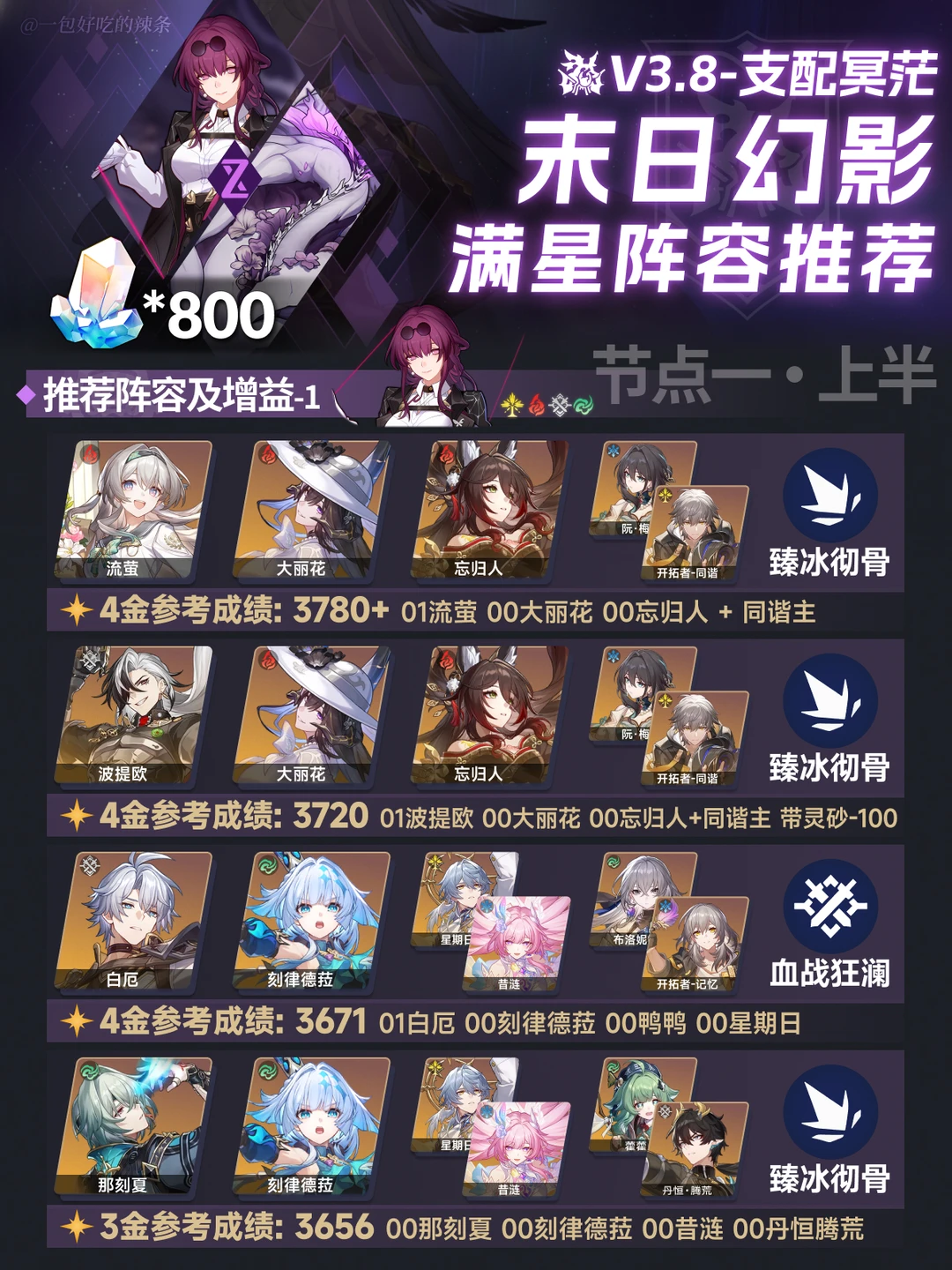 3.8第二期末日幻影阵容推荐丨水温一般