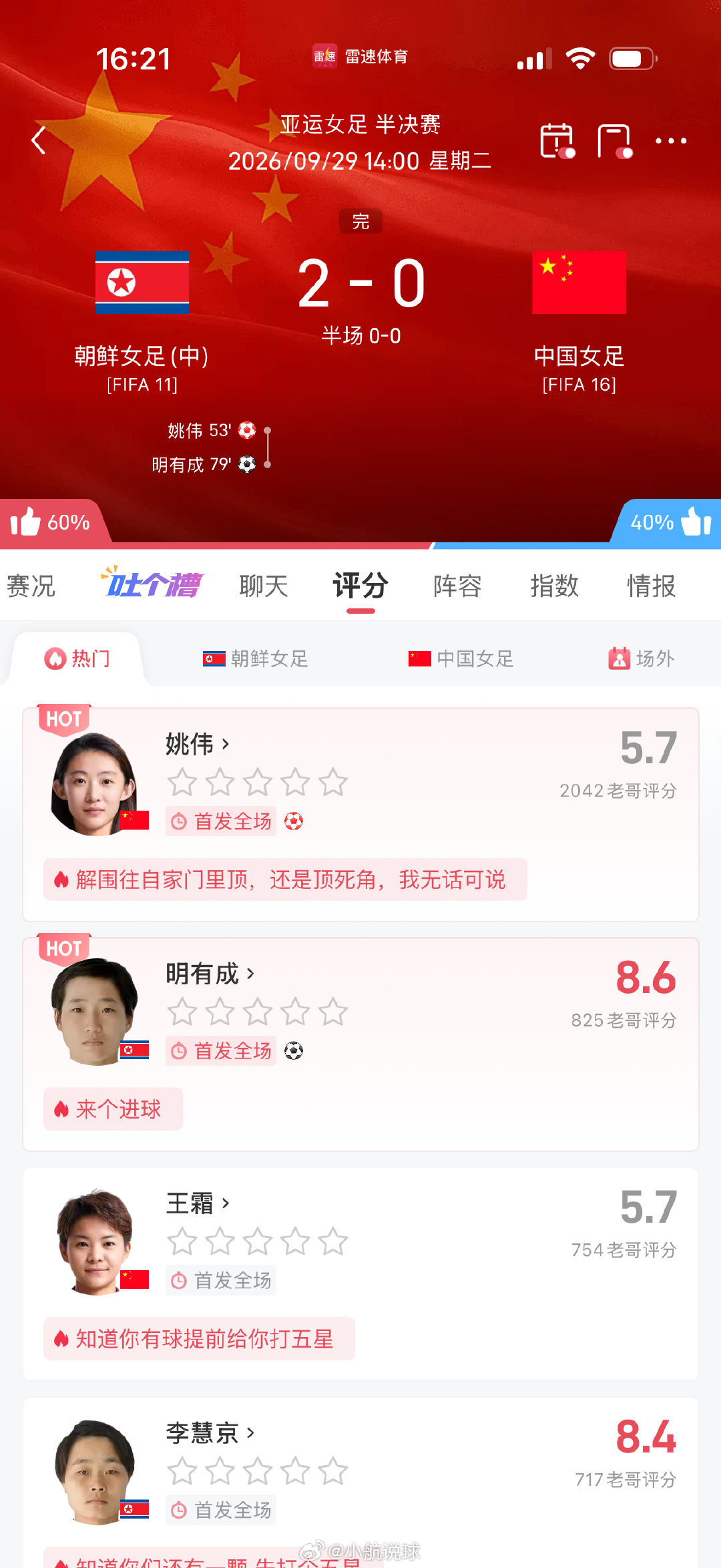遗憾不敌朝鲜女足。面对实力强悍的对手，女足姑娘拼尽了全力。
输赢都是成长，正视差距，总结经验，铿锵玫瑰，未来继续加油！
#朝鲜女足vs中国女足##中国女足# ​