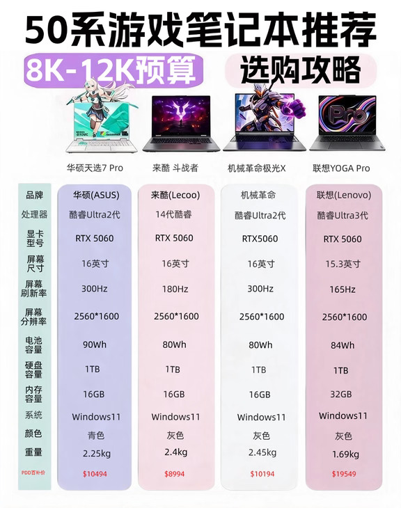 学生党换机｜8-12K RTX50系笔记本精选4款✨