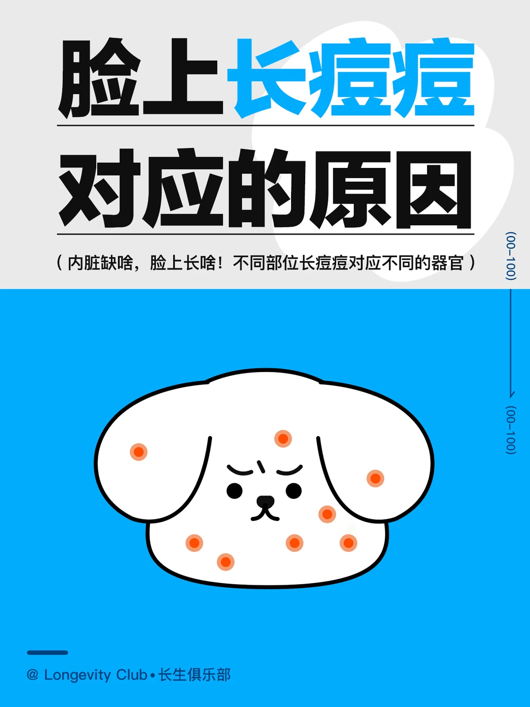 内脏缺啥，脸上长啥！