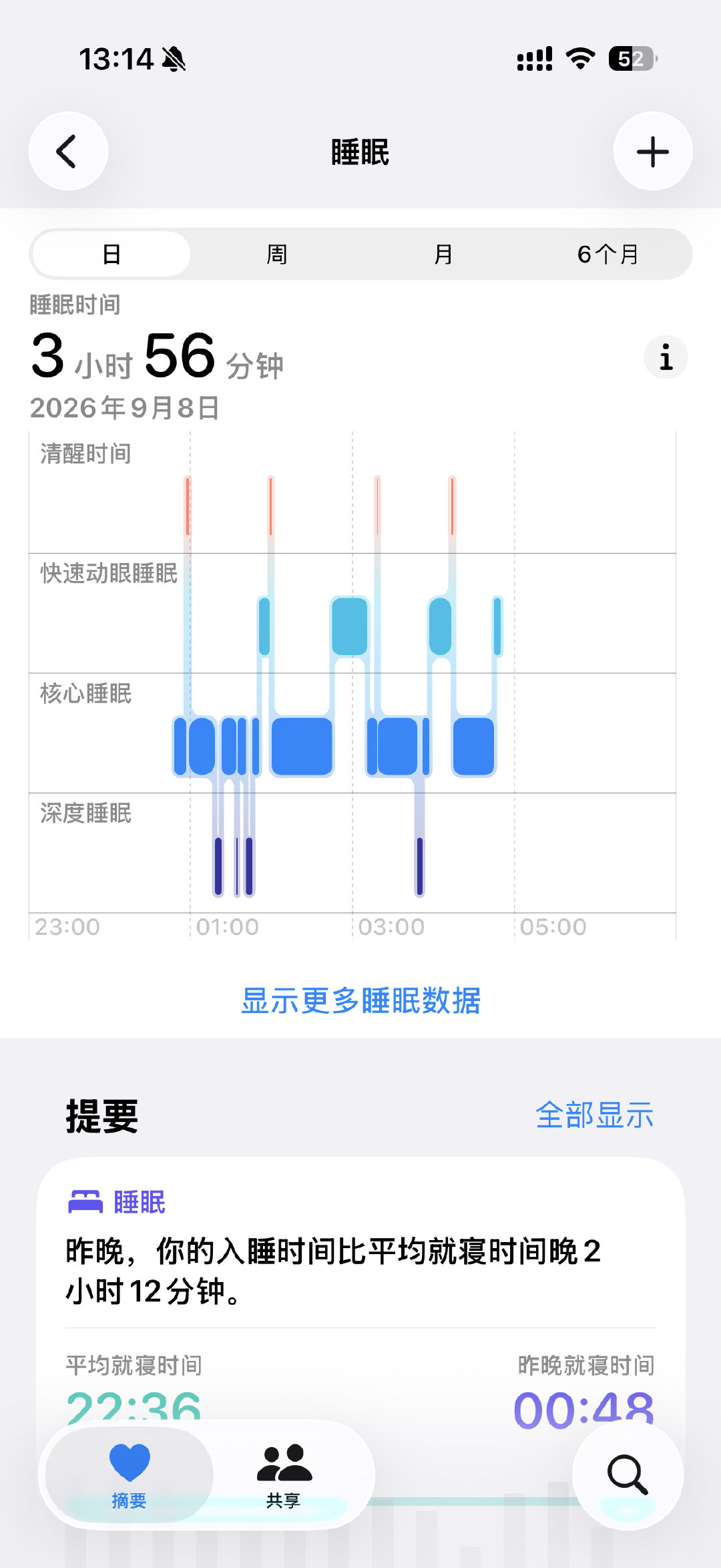 昨天发布会太多，忙到半夜，然后又提早赶早班机，这个睡眠会不会猝死？[苦涩]#麒麟9050Pro现真身# ​