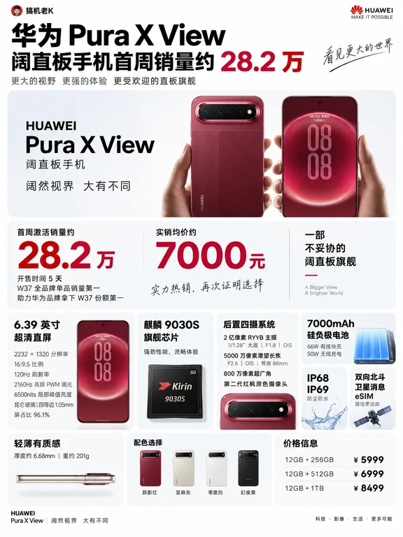 华为 Pura X View 阔直板手机首销大爆
