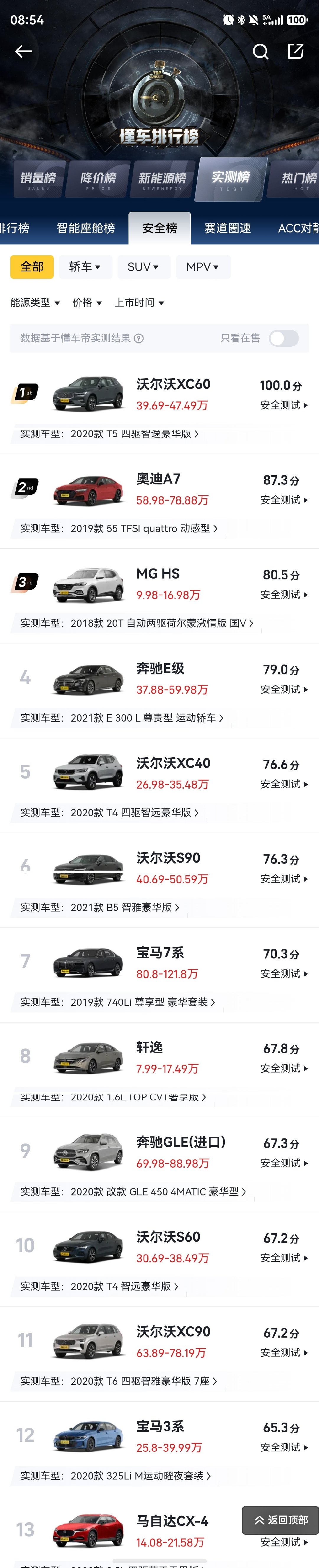 懂车帝的安全榜上前面清一色的都是合资车，我想知道这个安全榜是不是也是东门老师负责呀？ ​