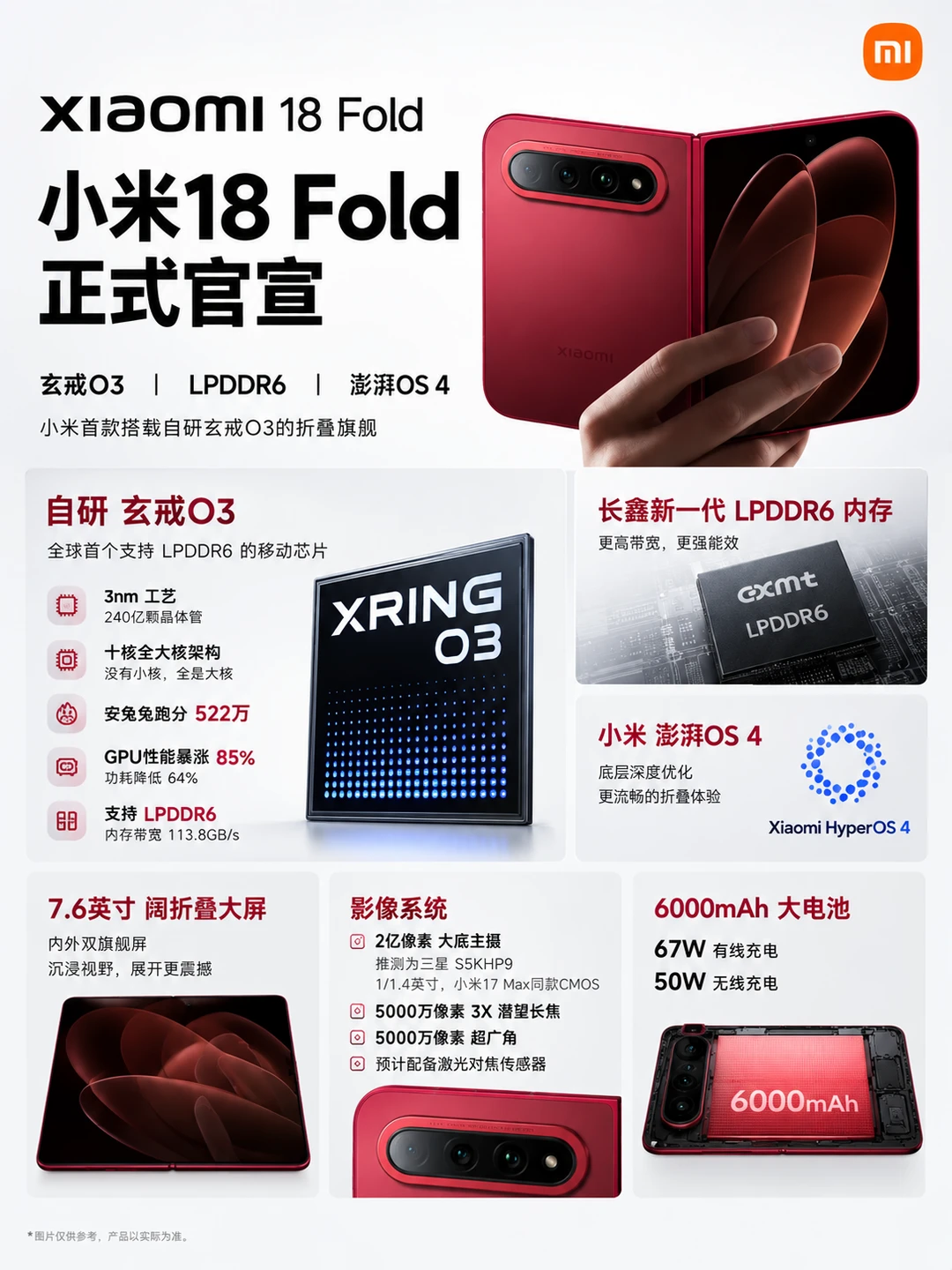 小米18 Fold这配置够用吗？