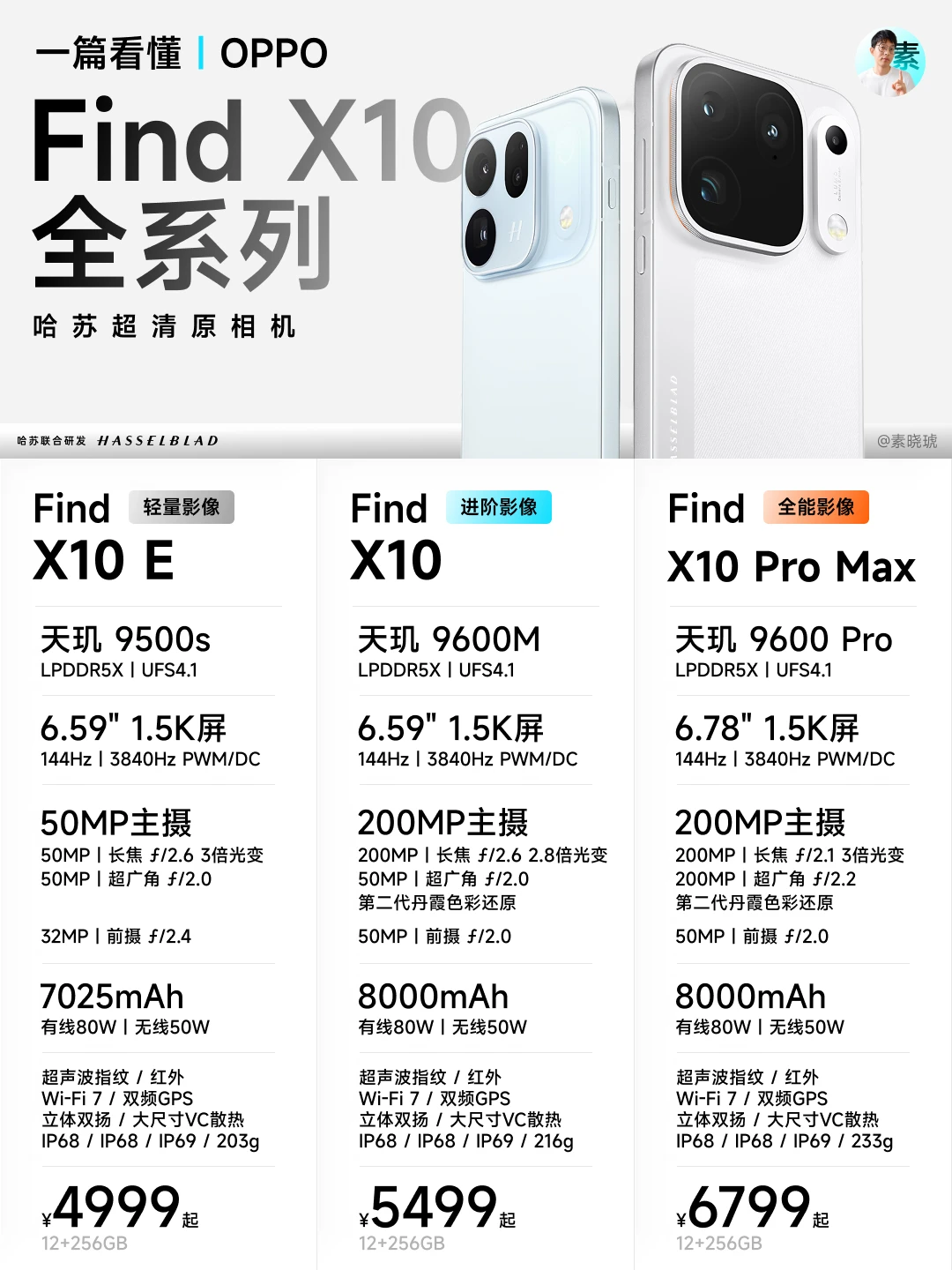 一篇看懂｜Find X10 全系列发布，4999起。