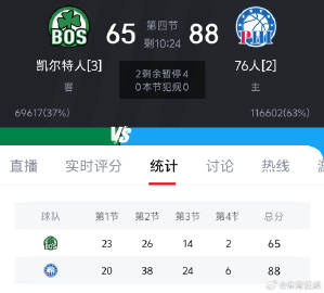 今天分差都好大  cr：于库里