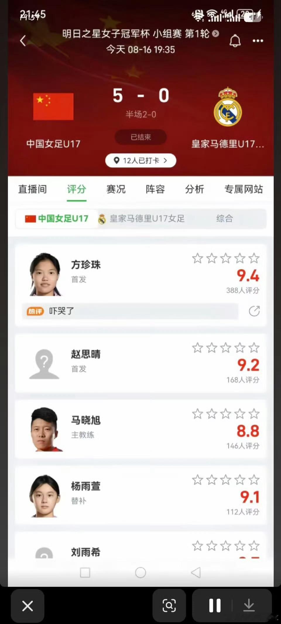 U17女足五球大胜皇马青年队，年轻小将绽放赛场光芒
明日之星女子冠军杯小组赛首轮，中国U17女足迎来皇家马德里U17女足的较量，最终国青小将以5‑0的大比分拿下比赛，半场就取得2‑0领先，一场酣畅淋漓的胜利迅速在网络刷屏，收获大量网友点赞。

本场比赛多名本土小将发挥亮眼，方珍珠首发登场拿到9.4 ​