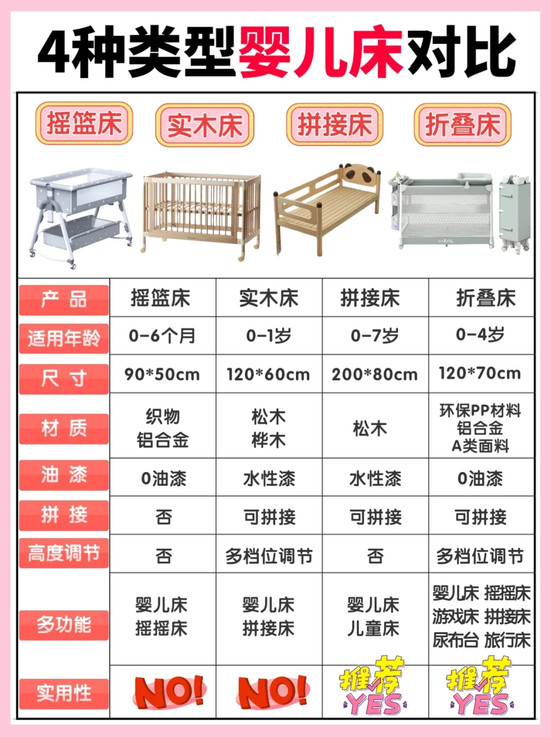 别再花冤枉钱啦！婴儿床怎么选不闲置？