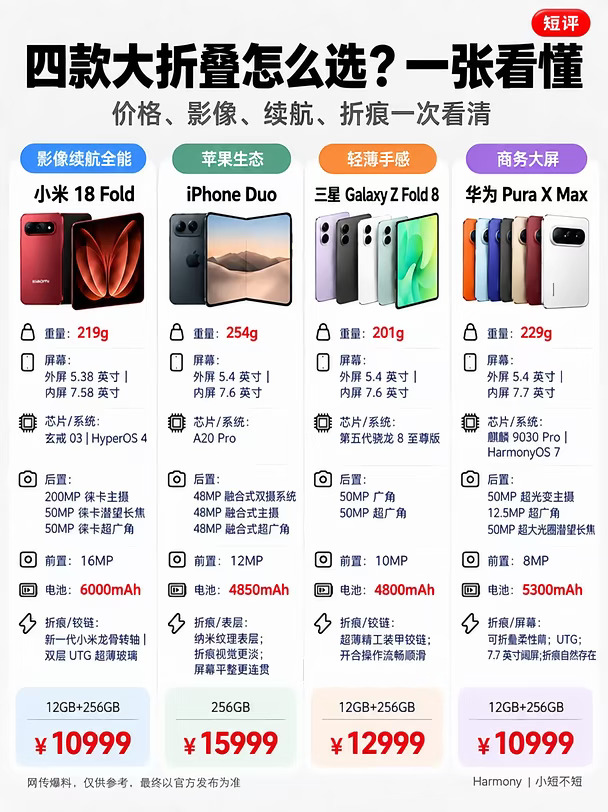 今年折叠屏真卷疯了❗四台到底怎么选