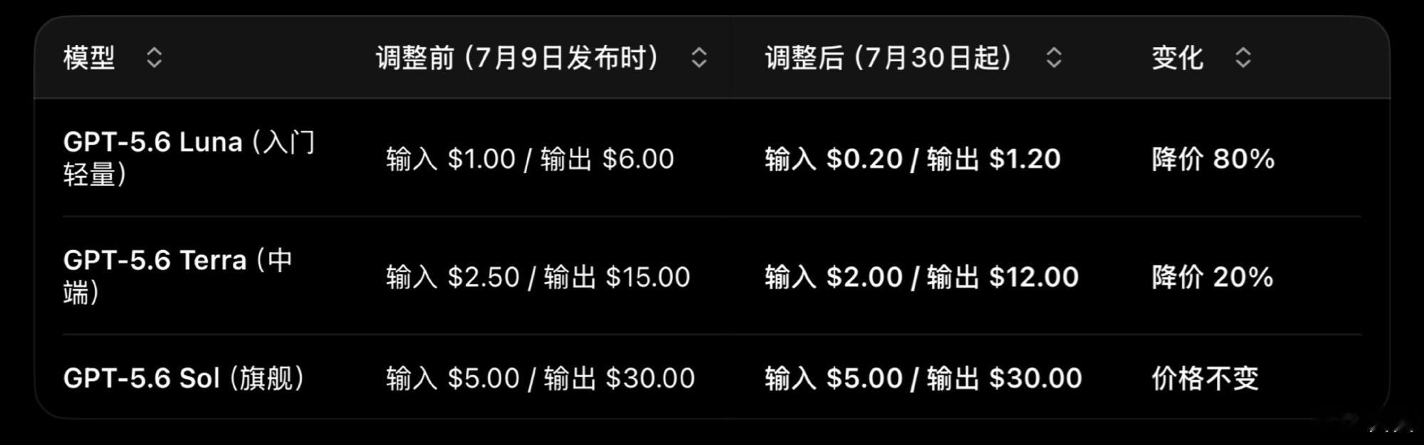 价格战，DeepSeek V4-Pro永久降价75%，小米MiMo-V...