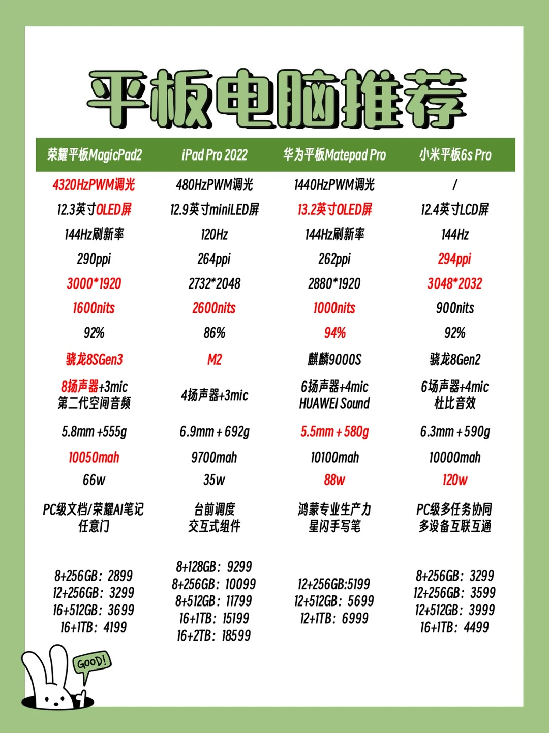 一分钟告诉你❗️2024年平板电脑怎么选❗️