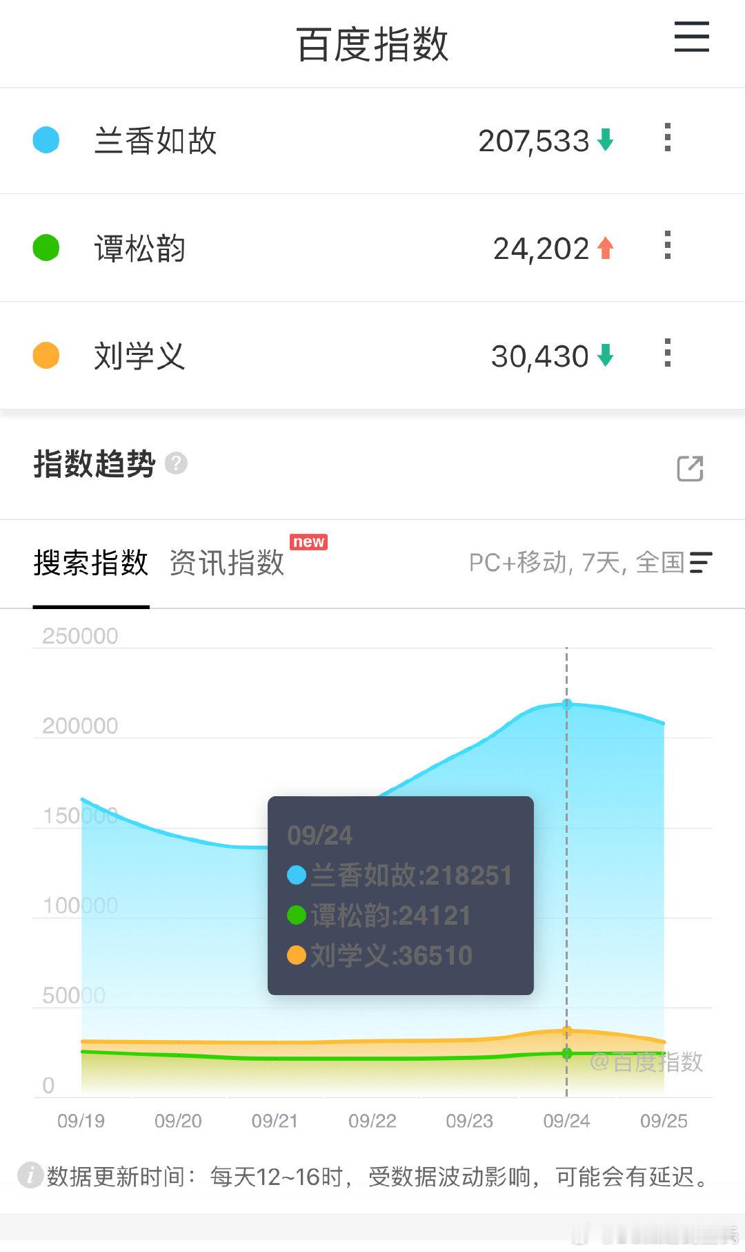 在《兰香如故》最新剧情中，许兰香怀孕后，林锦岐毅然辞官携妻归隐金陵，两人育有一儿一女却以生离式悲剧收场，引发全网热议。  一、怀孕：从强娶隔阂到感情转折- 发现过程：许兰香在解开与林锦岐的误会结为夫妻