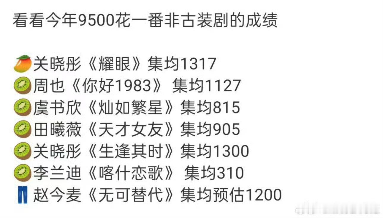 9500🌸非古偶剧集均 ​