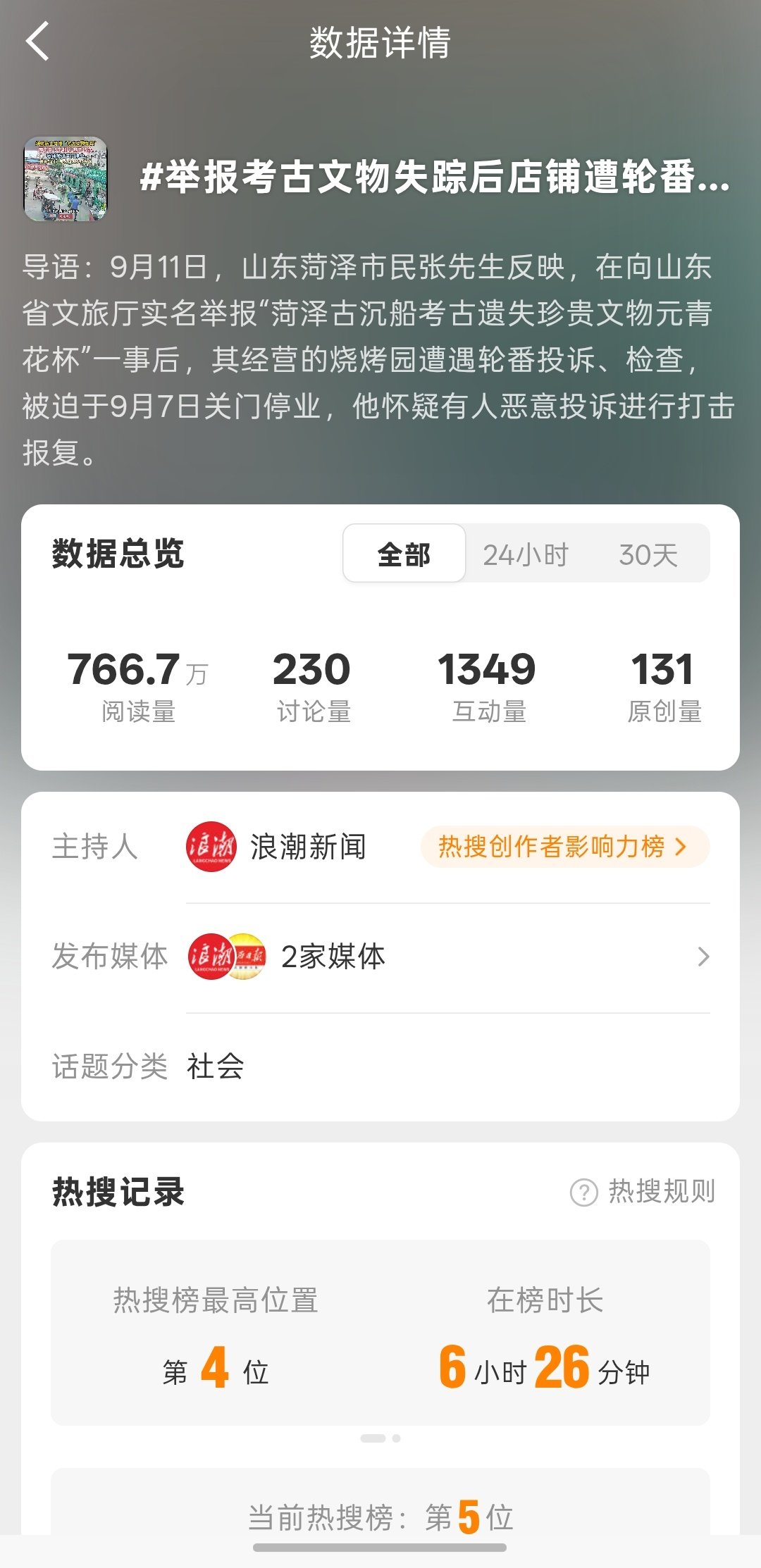 #举报考古文物失踪后店铺遭轮番查#这事当事人早就联系山东文旅了呀，我们还是等待官方的调查吧！ ​