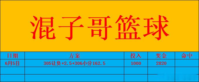 6月5日NBA!明天8:30NBA总决赛G2，尼克斯vs马刺，目前尼克...