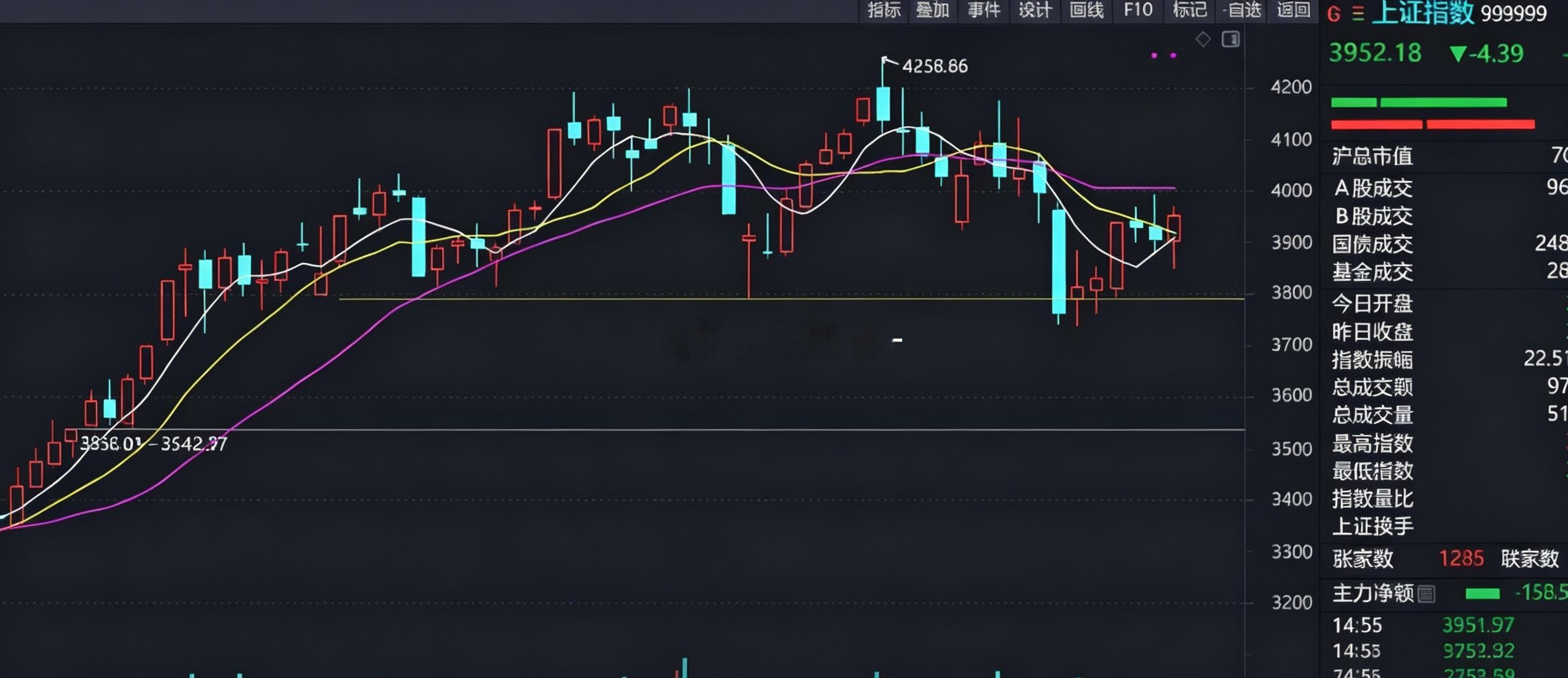 长鑫科技业绩大超预期

AI科技：

1、苹果首款 AI 眼镜有望 2027 年亮相：首代无显示屏，瞄准语音与视觉识别

2、覆铜板龙头建滔积层板年内第七次涨价

3、苹果首款 AI 眼镜有望 2027 年亮相：首代无显示屏，瞄准语音与视觉识别

4、长鑫科技财报超预期！

长鑫科技发布2026年半年度报告：公司实现营业 ​