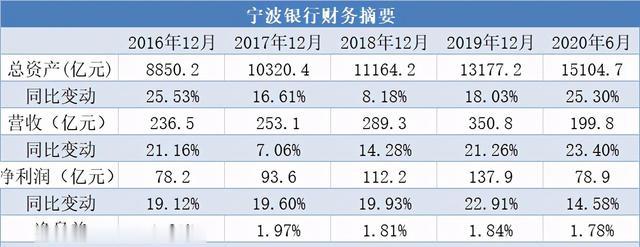 宁波银行涉诉大增, 接连受损负面舆情