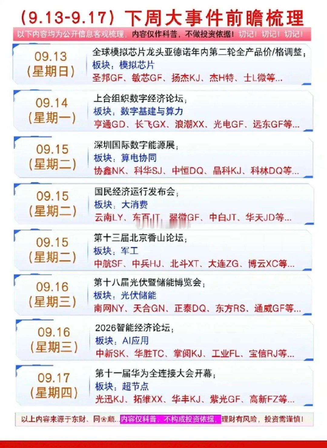 下周重点方向盘点：模拟芯片、算力、光伏储能、AI应用 ​