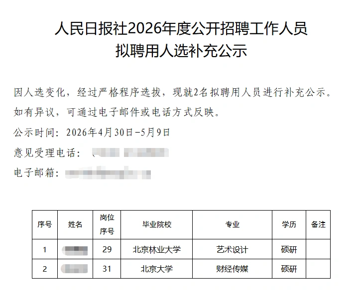 人民日报社2026校招补录公示来啦！