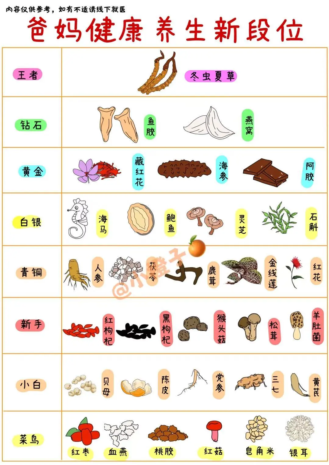 养生滋补抄近道‼️爸妈健康刚需虫草✅