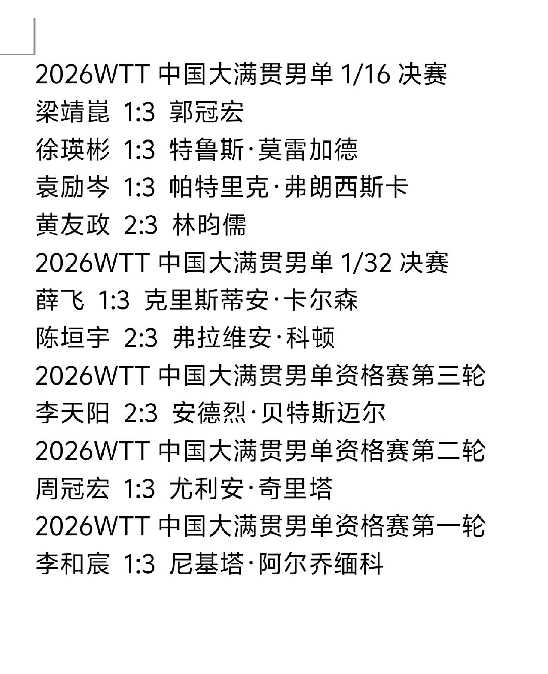 #中国男乒怎么了#输麻了 ​