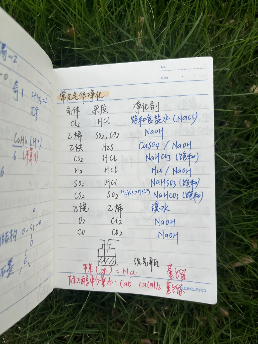 期末急救|化学知识精粹（21）