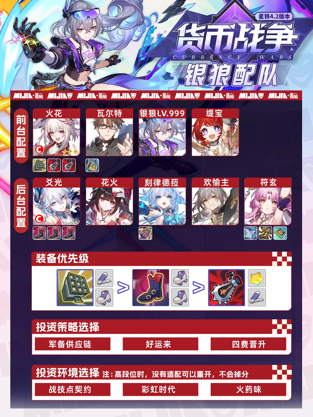 银狼火花欢愉队丨货币战争保姆级攻略