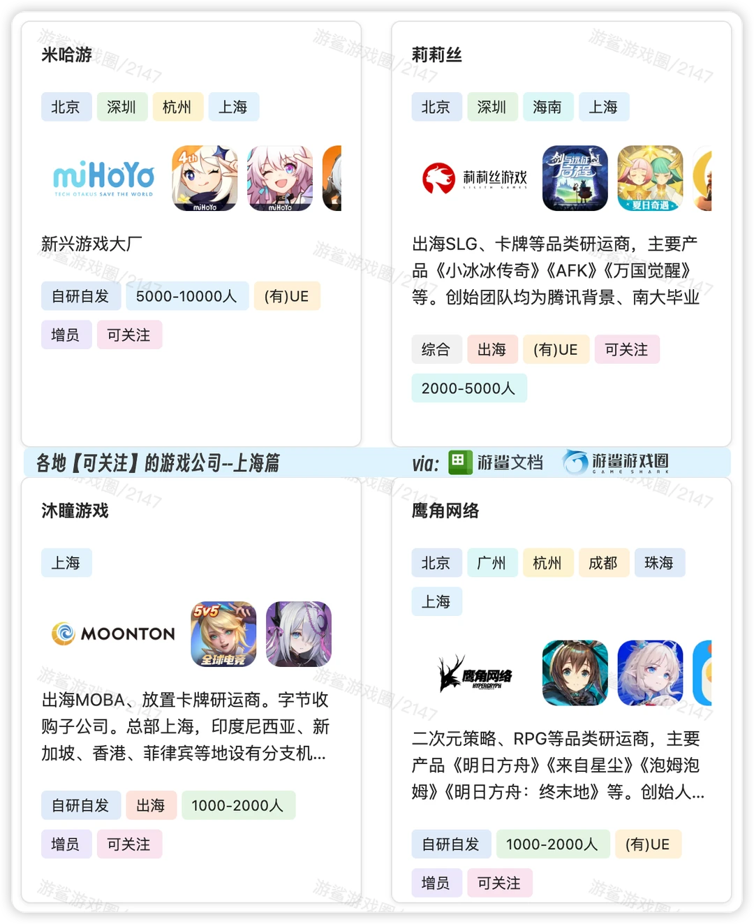 上海40家可以关注的游戏公司【游鲨】