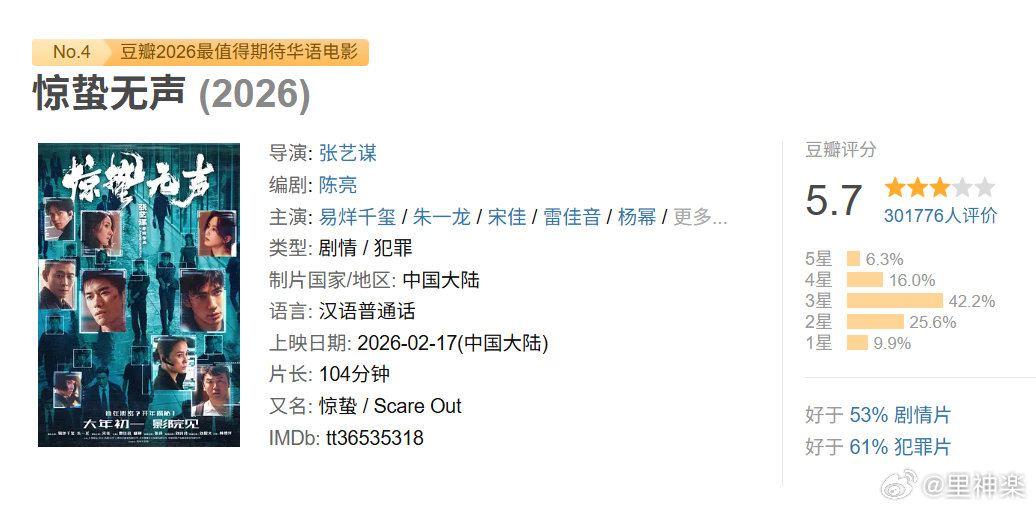 牛来豆瓣评分超越惊蛰无声 ​