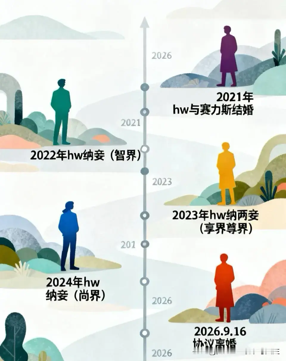 原来华为和这么多车企合作，
打造了一系列的“华为智选界”的品牌。
三张图让你看清楚，以及为什么赛力斯一定要和华为分家的原因！