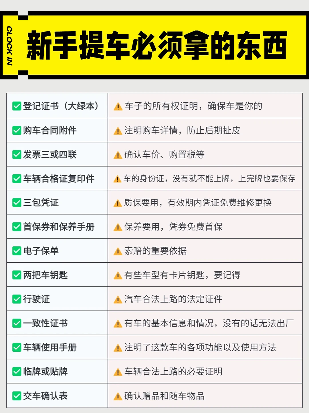 新手买车提车必拿证件➡️送给准备买车的宝子