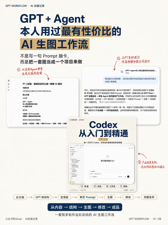 GPT+Agent 本人用过最有性价比的生图工作流