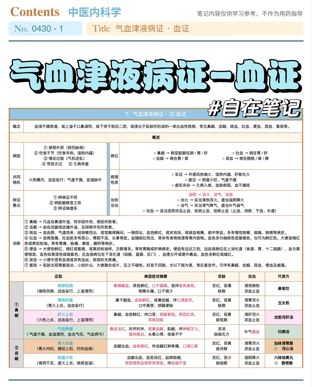 学习笔记430篇｜中内｜气血津液病证·血证