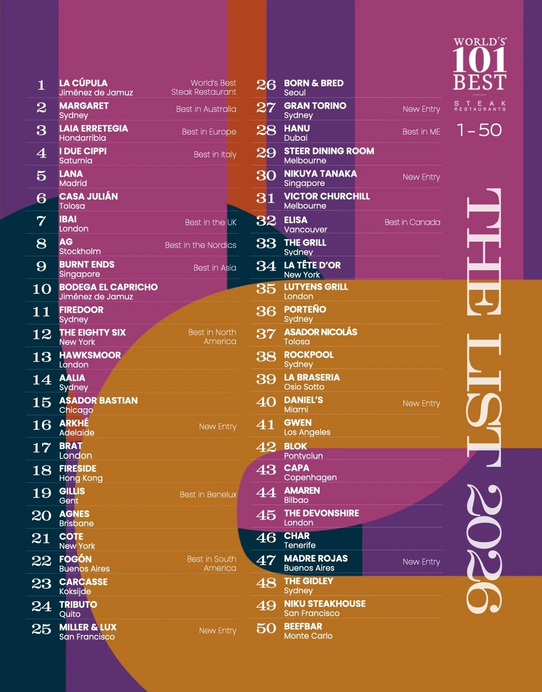 2026全球101家最佳牛排餐厅揭晓！香港3家上