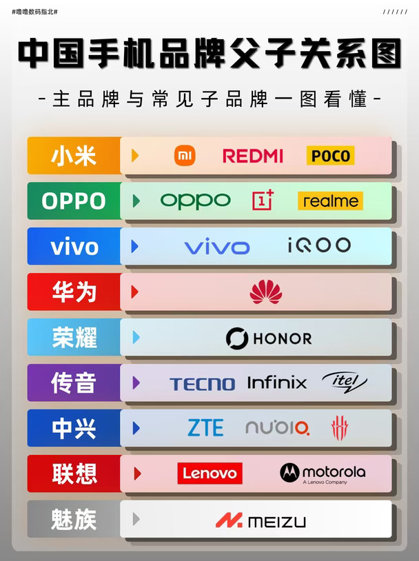 数码小白速存｜国产手机家族关系大科普