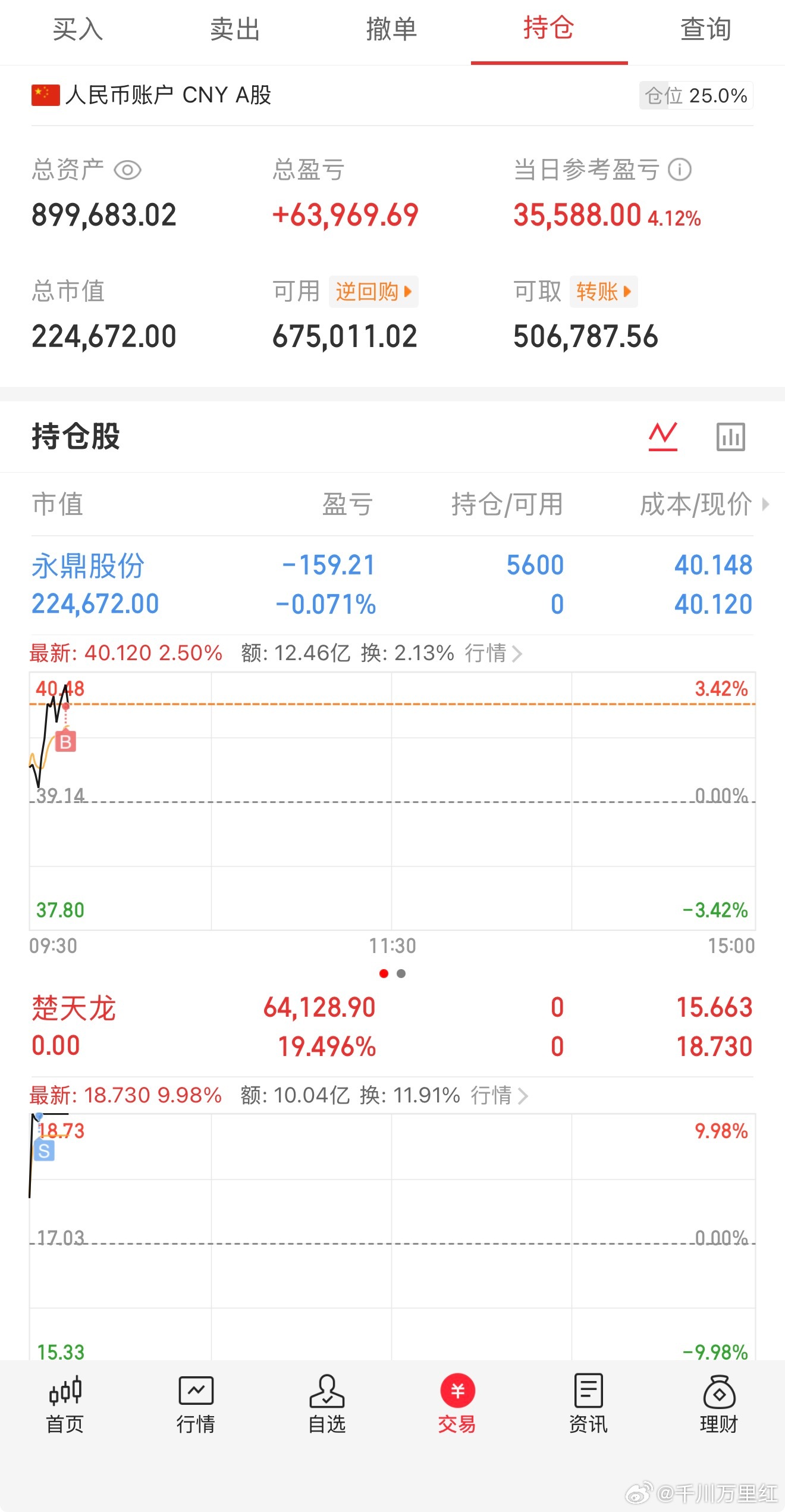 $永鼎股份 sh600105$ 入手了 ​​​