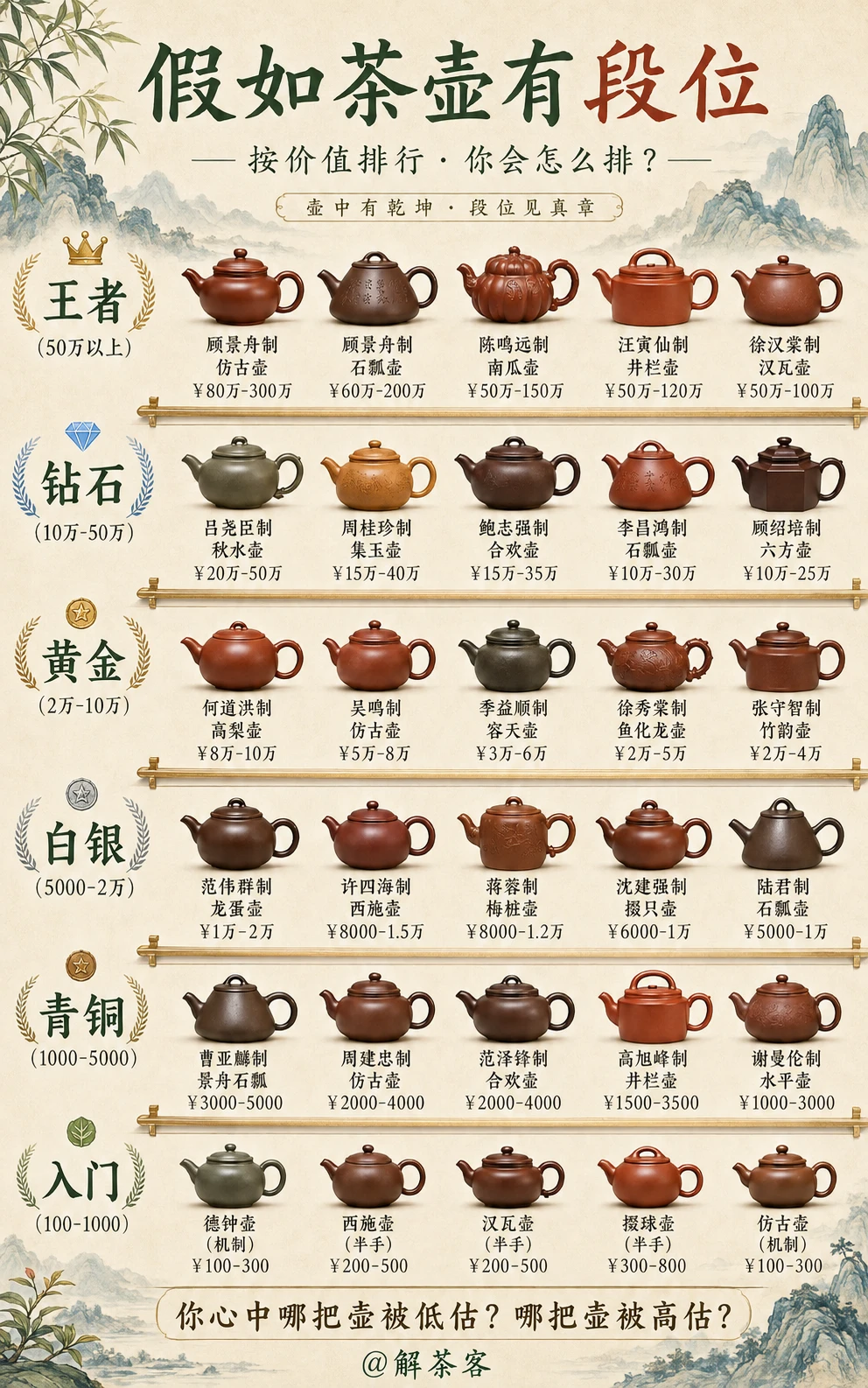 假如茶壶有段位
