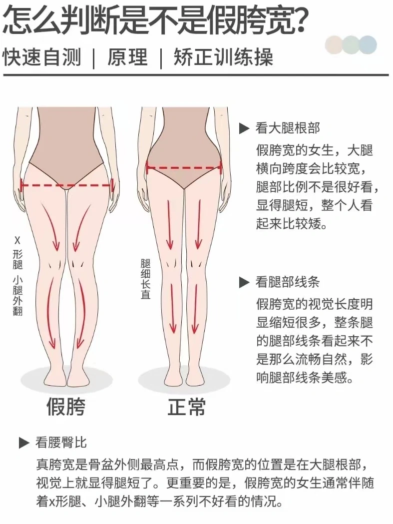 “假胯宽”和“真胯宽”怎么判断！