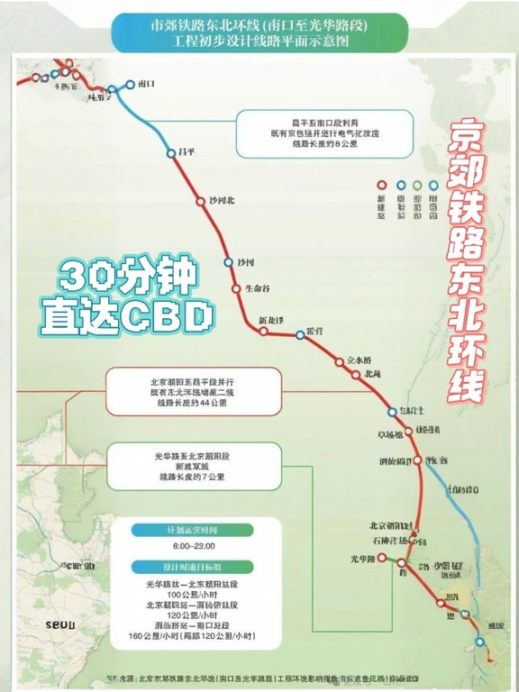 30分钟直达CBD！北京市郊铁路东北环线开建
