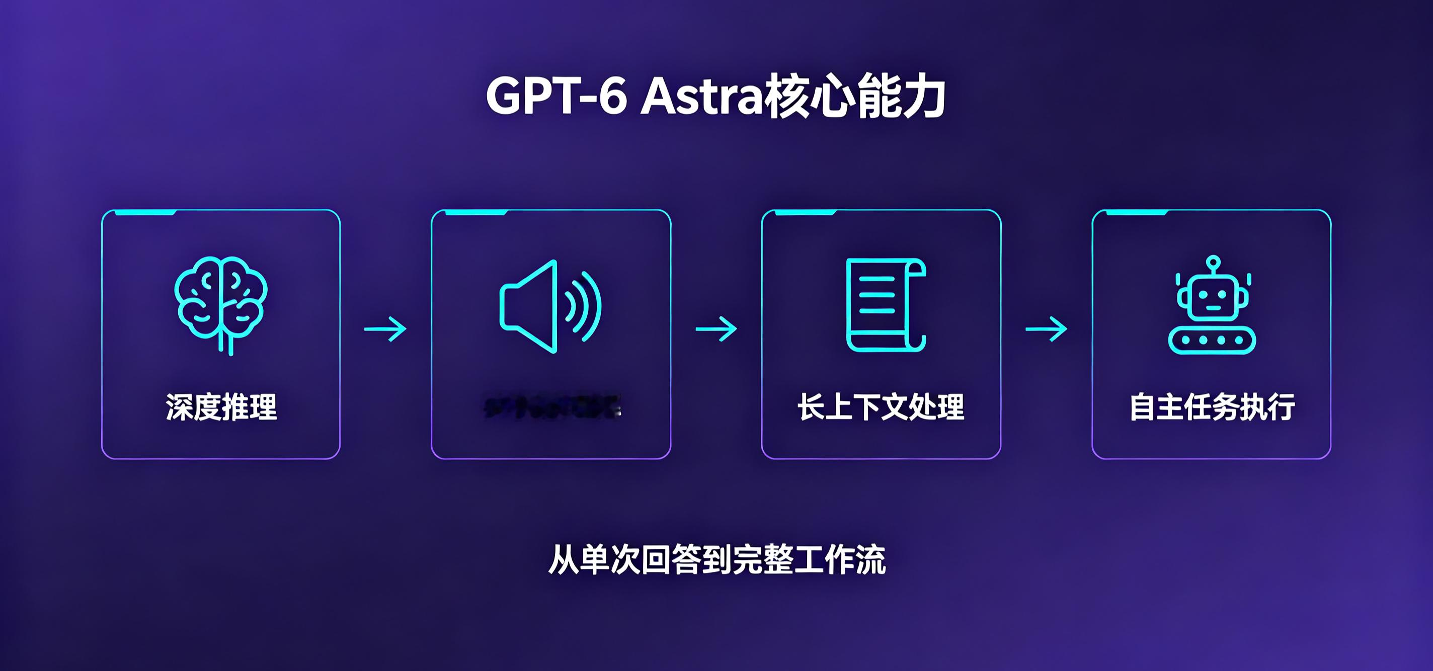 GPT-6 Astra刷屏：普通人该兴奋还是该焦虑？一文说清利弊

最近科技圈都在传GPT-6 Astra要来了，期待值直接拉满。
 
结合网传信息，新一代模型不再只是简单问答。重点强化深度逻辑推理和自主任务执行，遇到复杂工作能自己拆解目标、分步完成；同时长上下文和多模态全面升级，文字、图像、音视频