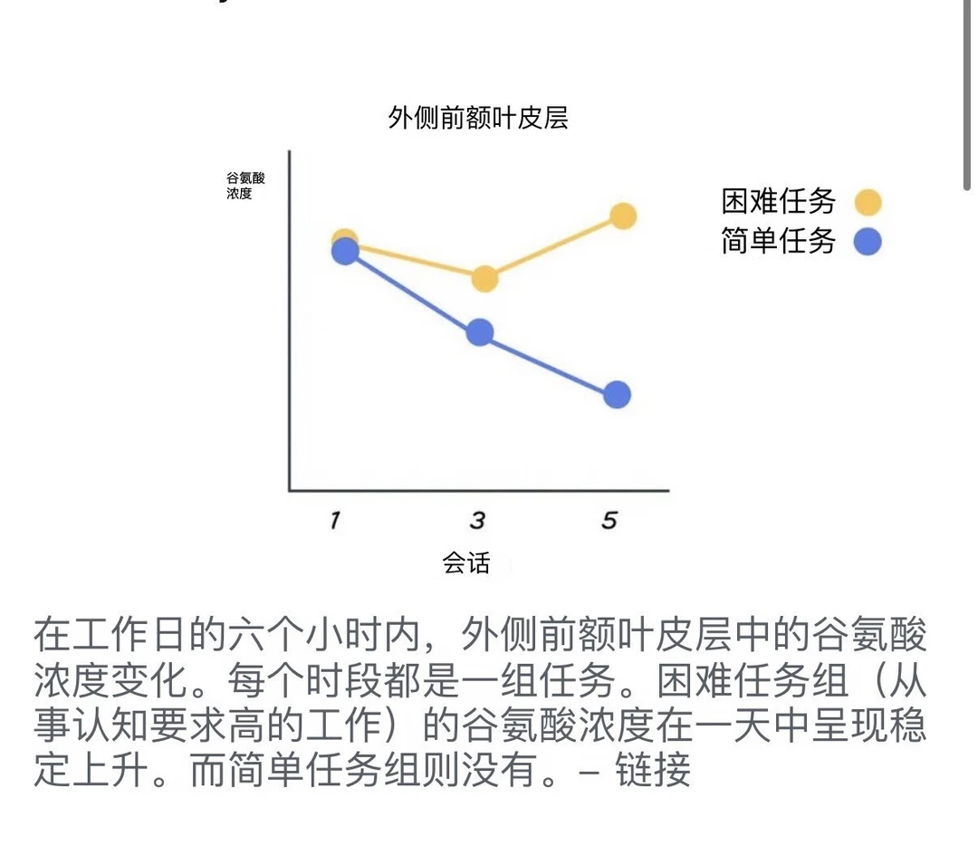 刷到这篇神经科学长文，感觉把很多人晚上废掉的底层逻辑说透了，非常值得一看，强烈推