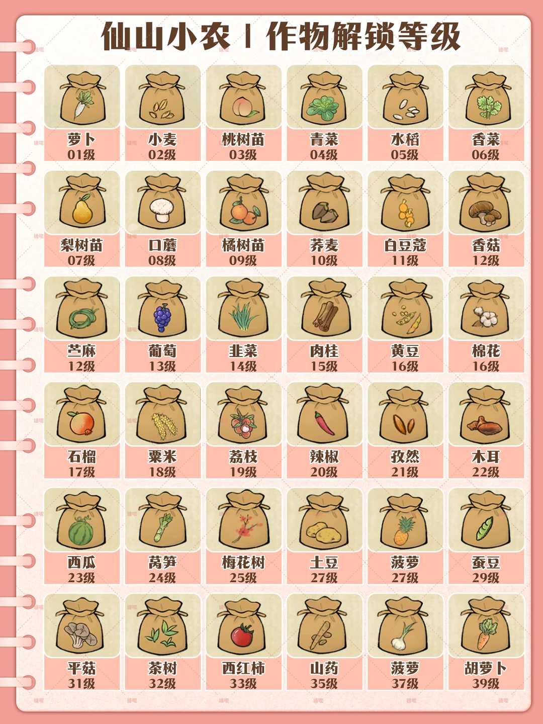 仙山小农｜作物解锁等级汇总～