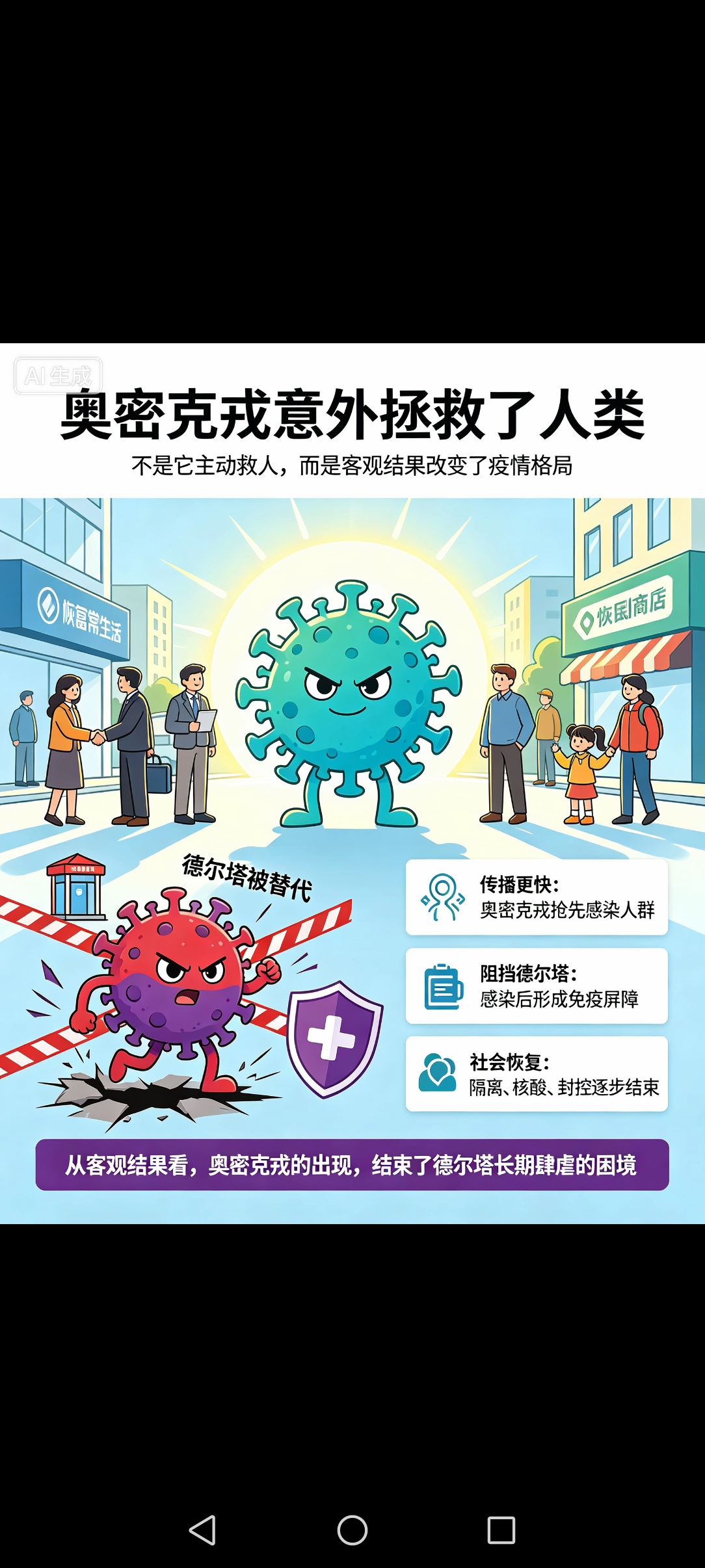 奥密克戎新冠病毒，意外拯救了人类
 
很多人不知道，从客观事实来讲：是奥密克戎的出现，救了整个人类社会。
 
我们回头看当年的德尔塔毒株，真的非常可怕。
德尔塔专门攻击人的肺部，复制速度快、重症率高、致死率高。一旦大范围传播，会瞬间造成大量肺炎、重症患者，直接挤爆医院医疗资源。
 
所以在德尔塔流行