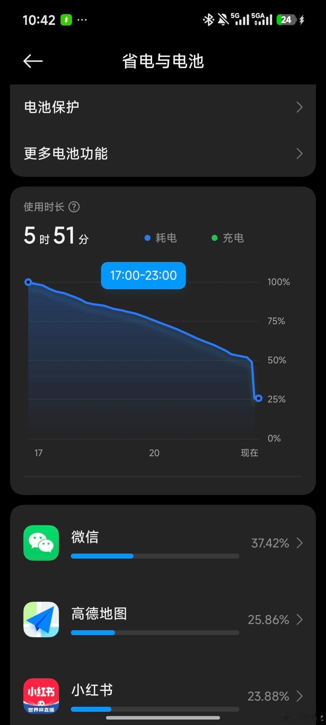 刚过保修期仨月，电量一低与百分之五十就库库掉，息屏就关机。然后晚上八九十的电早上醒了也关机，还发热[费解][可怜][可怜]要是留店检测或者返厂我也没有备用机😭😭😭不是说店里会提供吗，咋没有​