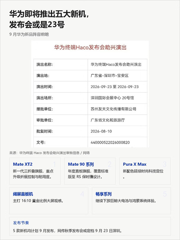 华为9月集中亮相5款新机，韬定律芯片打头阵
