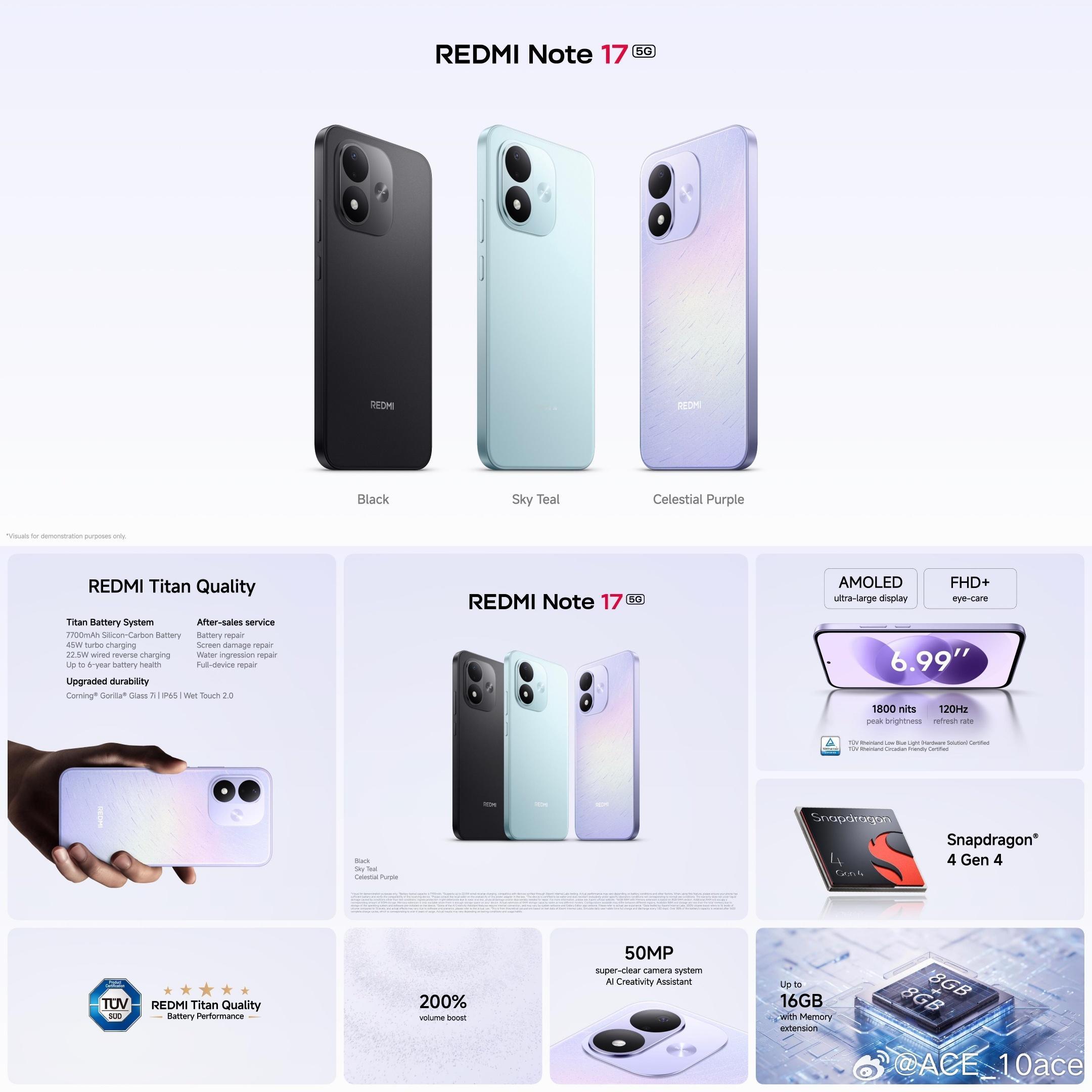 REDMI Note 17 Pro Max 
🔹 6.83" 1.5K 120Hz LTPS OLED 直屏，3500nits 峰值亮度，2000nits HBM，Gorilla Glass Victus 2, 3840Hz PWM 调光，3200Hz 瞬时触摸采样率 
🔹 骁龙 6Gen5
🔹 LPDDR5X (6400Mbps) + UFS 4.1（UFS 2.2 ~ 128GB）
🔹 50MP IMX882 (1/1.95") (OIS) + 8MP UW
🔹 32MP O ​
